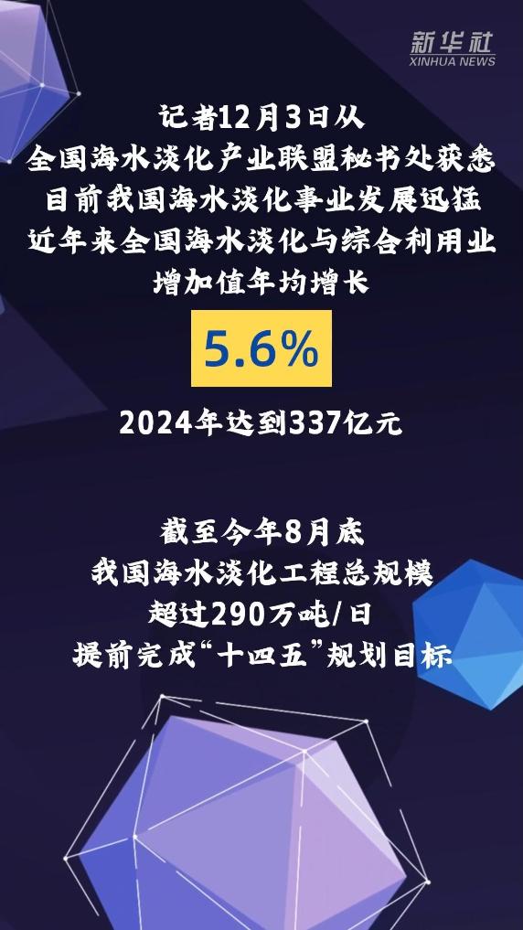 海水化甘泉！全国日均可转化超290万吨淡水