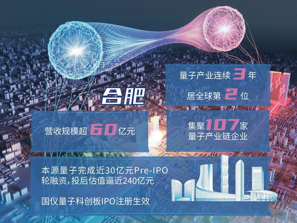 经参特稿·未来产业资本坐标丨资本抢滩“量子”赛道　合肥凭何成“主场”